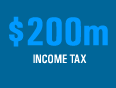 $200m income tax