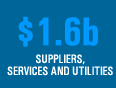 $1.6b suppliers, services and utilities