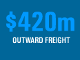 $420m outward freight