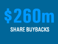 $260m share buybacks