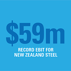 $59m Record Ebit for New Zealand Steel